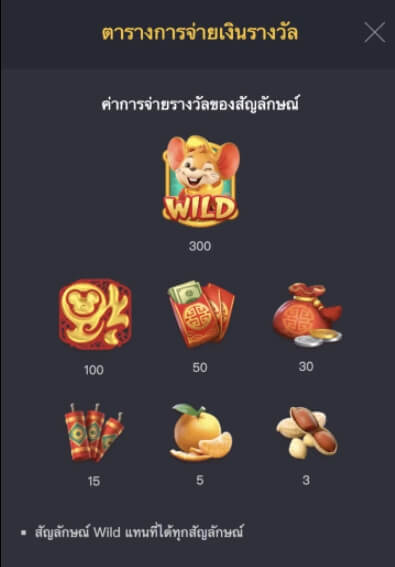 รูปแบบอัตราการจ่าย หนูทองนำโชค PGslot Login